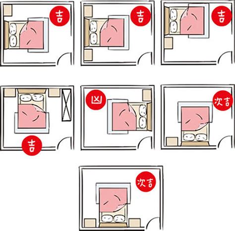 床方位風水